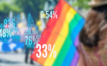 Australian Census Still to Decide Whether Sexual Orientation and Gender Identity Will Be Included LGBT Census AUS