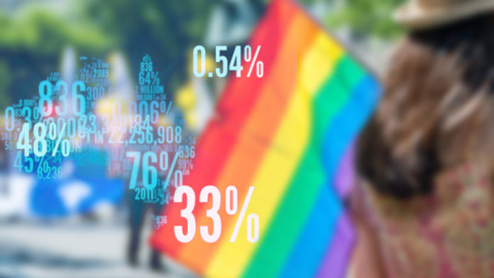LGBT Census AUS
