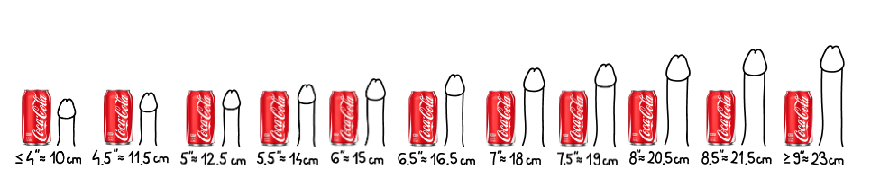 Dirty Code Penis Sizes